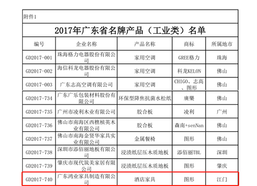 廣東省名牌產(chǎn)品名單