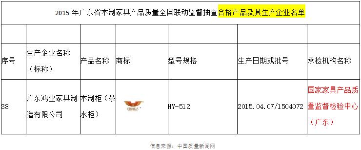 廣東省木制家具產(chǎn)品合格名單