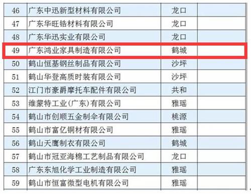 2017年鶴山工業(yè)百?gòu)?qiáng)企業(yè)